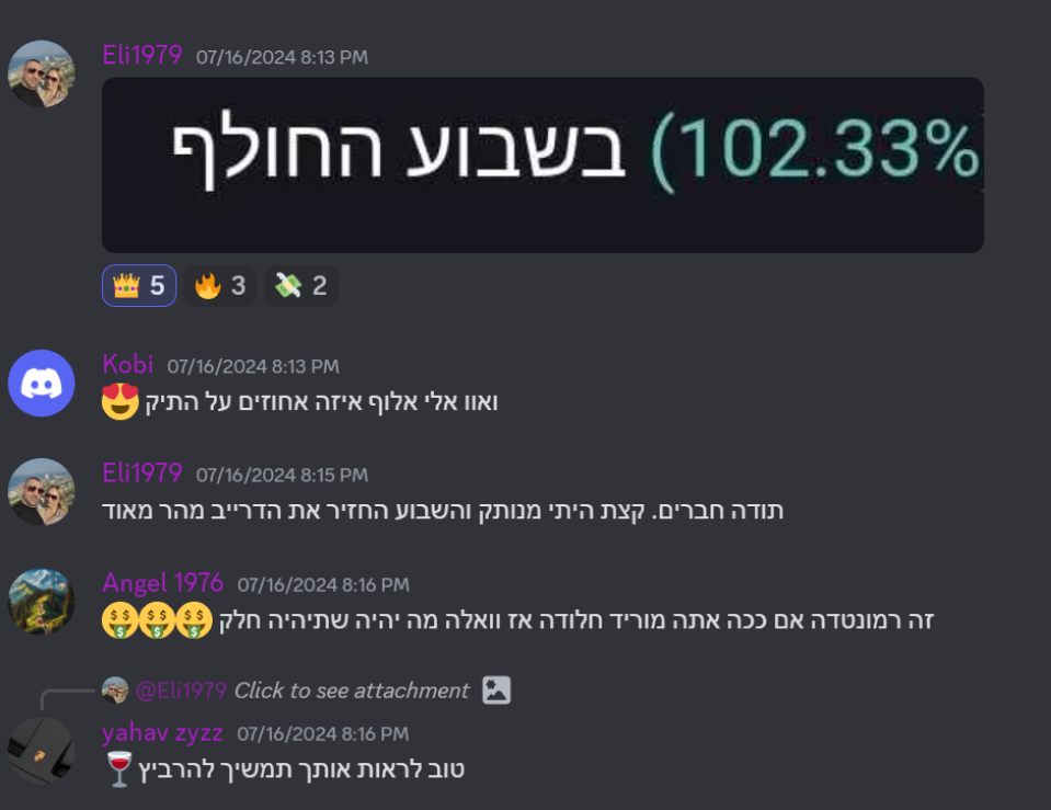 אלי גדילה של 102 בתיק מסחר בשבוע